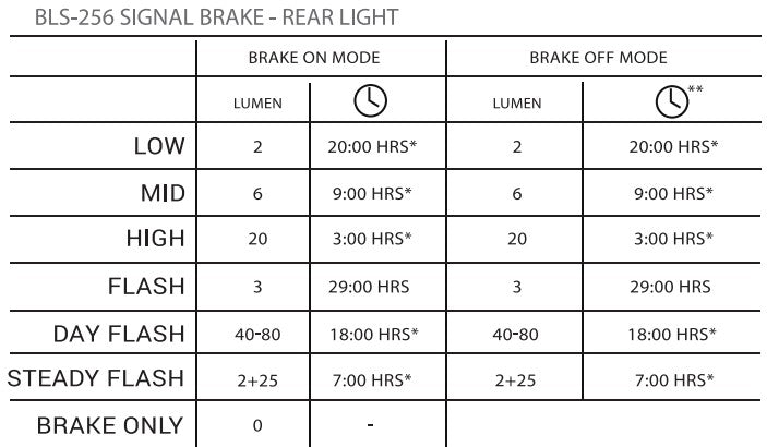 SIGNAL BRAKE