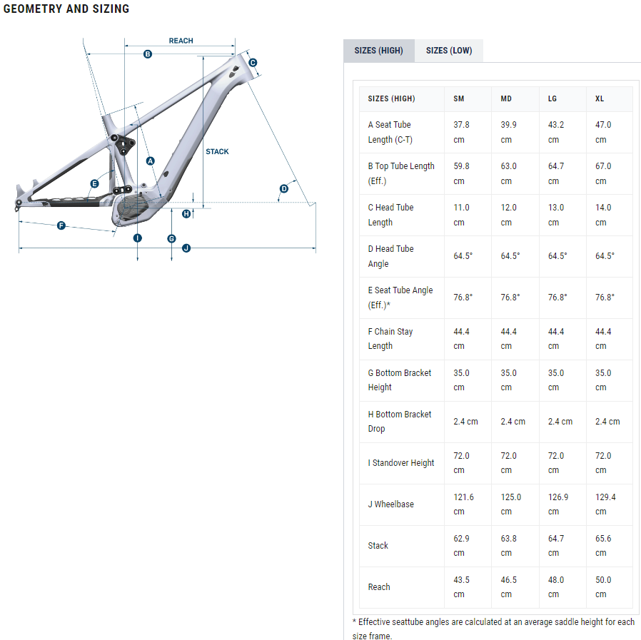 Pivot Shuttle AM