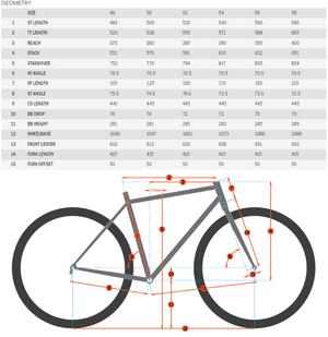 2024 Kona Sutra