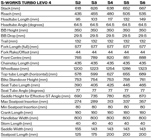2026 S-Works Levo G4