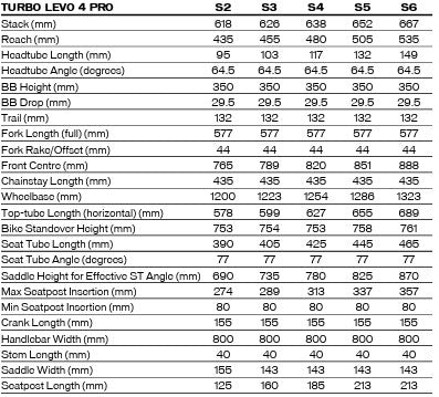 2026 Specialized Levo Pro G4