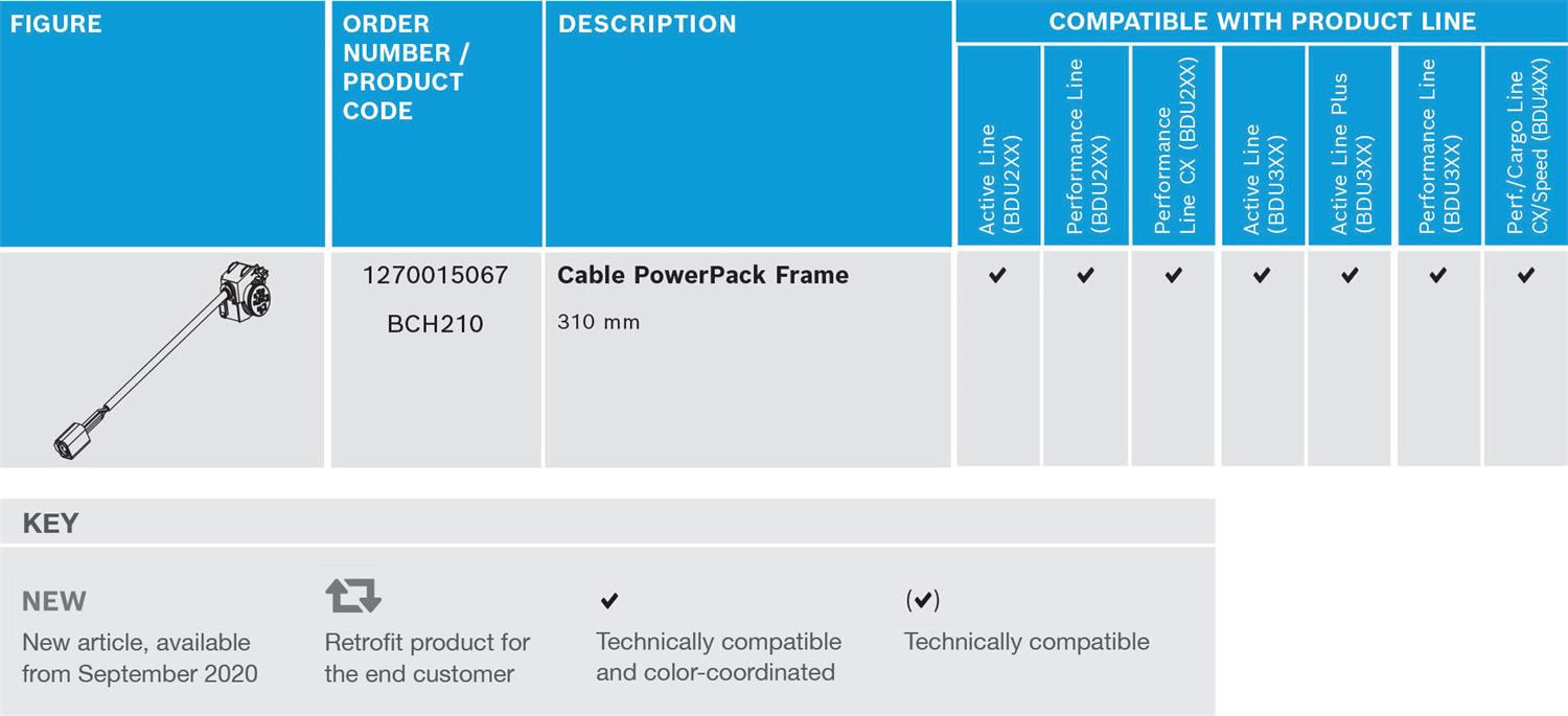 Bosch_DualBattery_OREBA