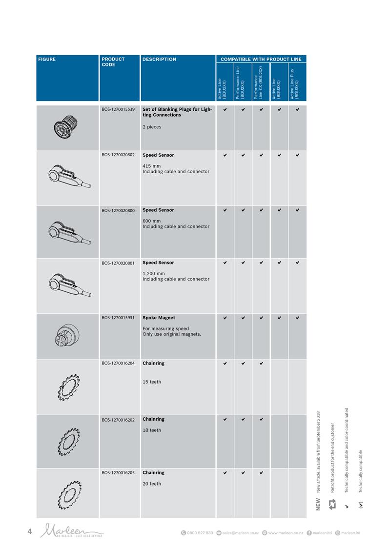 Bosch Chainrings