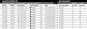 GP5000S TR Info sheet